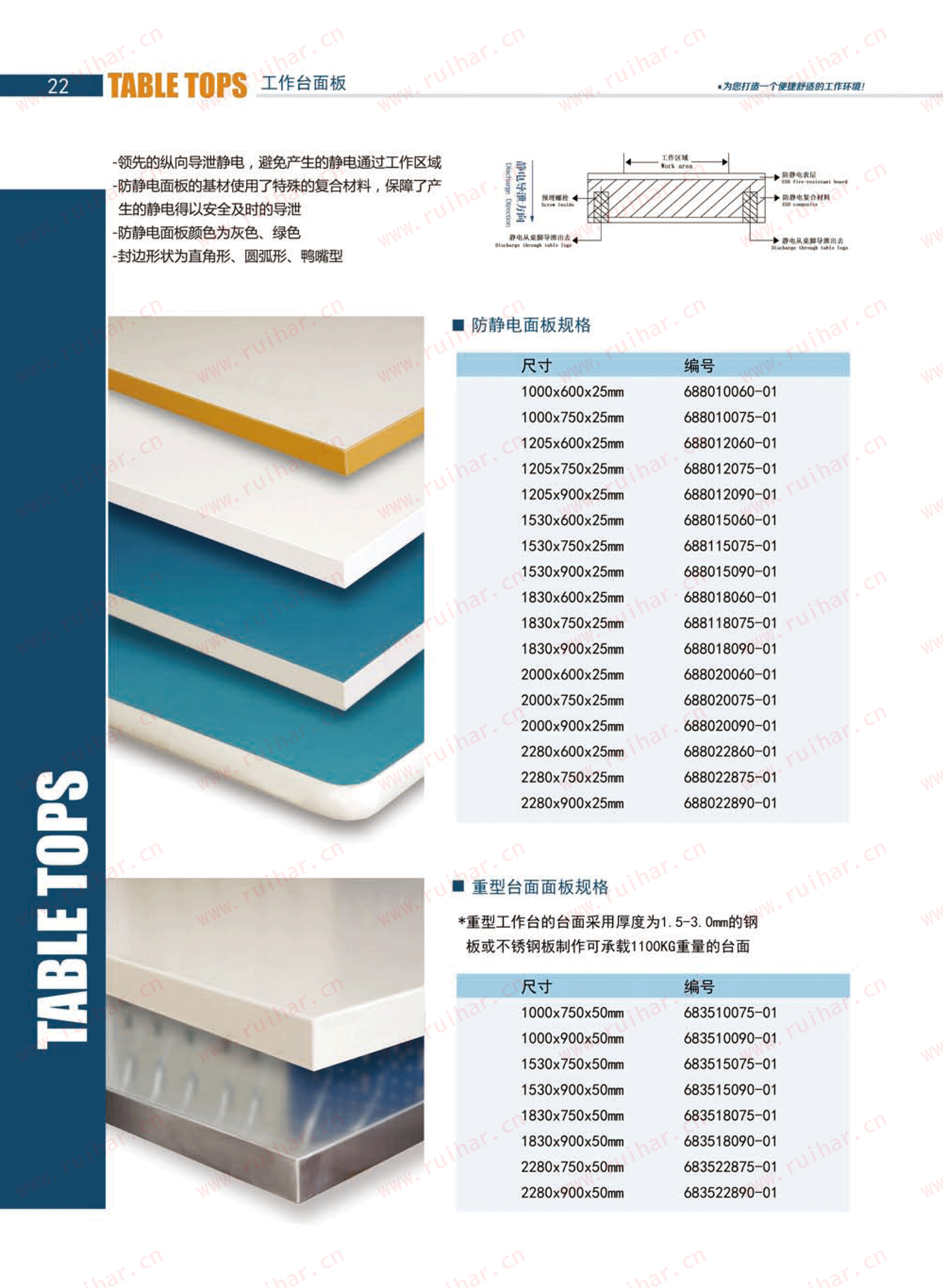 防靜電工作臺,ESD工作臺,防靜電工作桌，防靜電工作臺附件，防靜電電源盒
