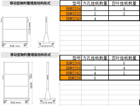 物料架 掛鉤 工具架 零件盒掛架